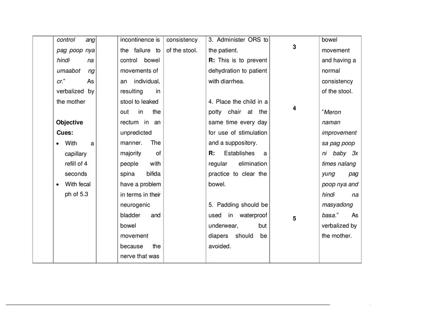 A Nursing Care Plan on Spina Bifida - Page 3
