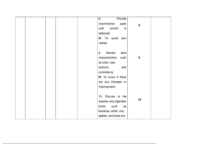 A Nursing Care Plan on Spina Bifida - Page 5