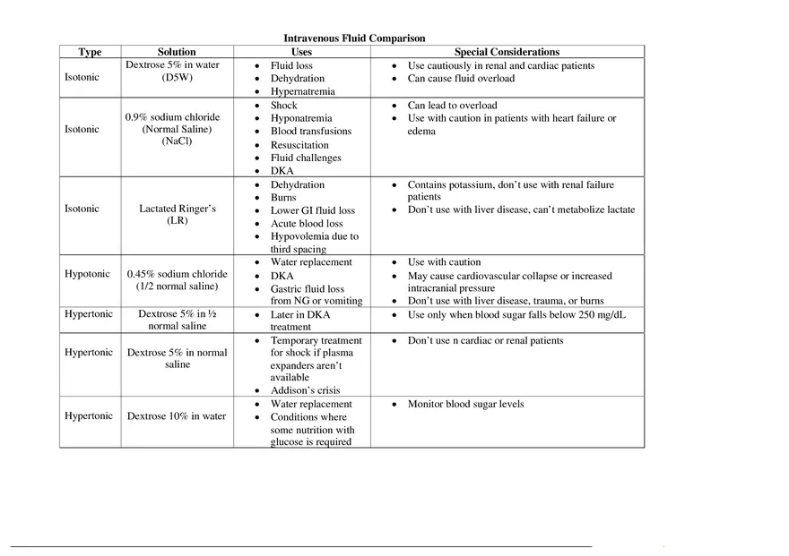 Intravenous Fluid Comparison - Page 1