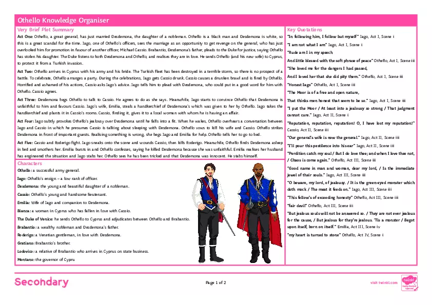 Othello Knowledge Organizer - Page 1