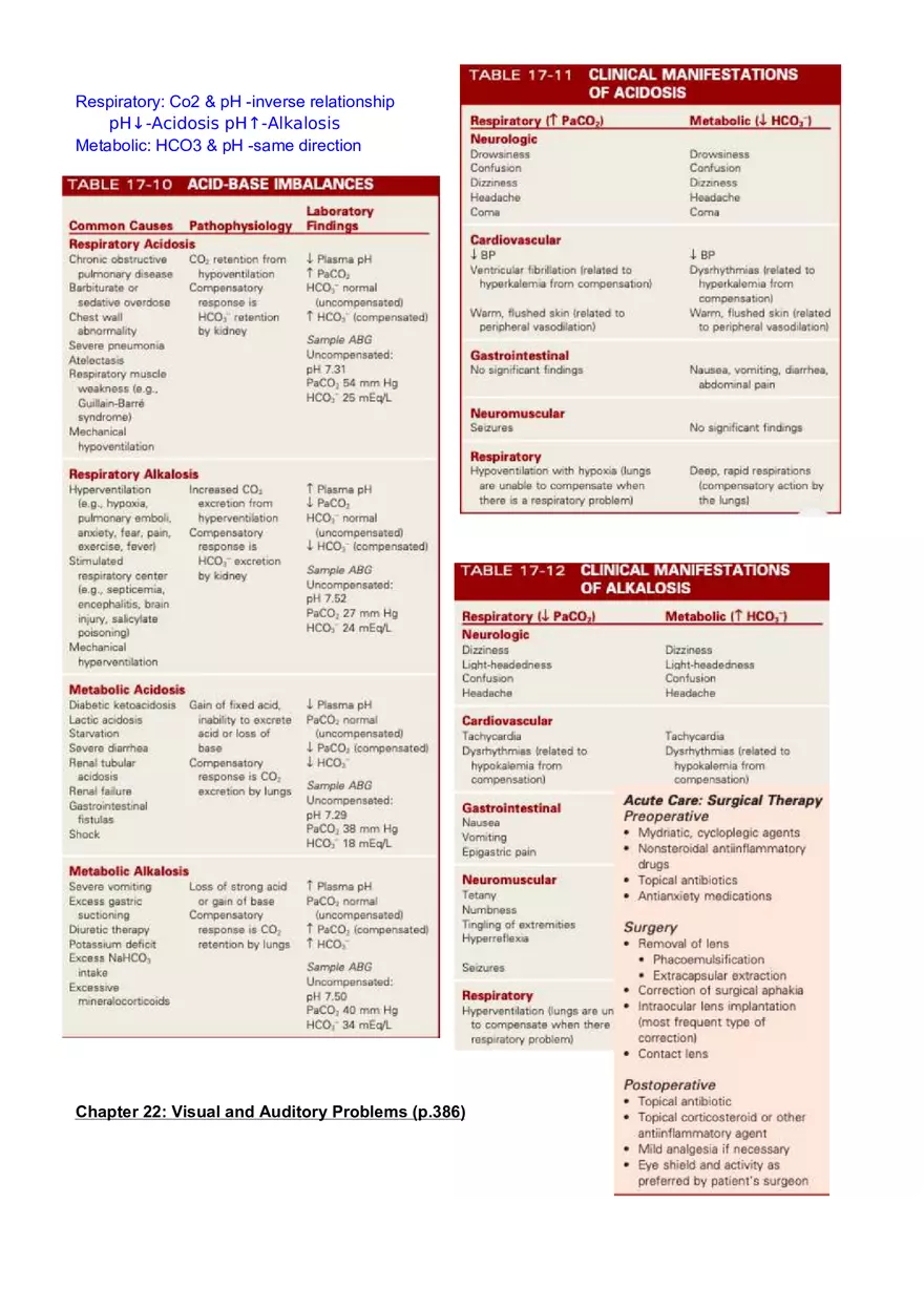 Med Surg Exam 2 Review - Page 10