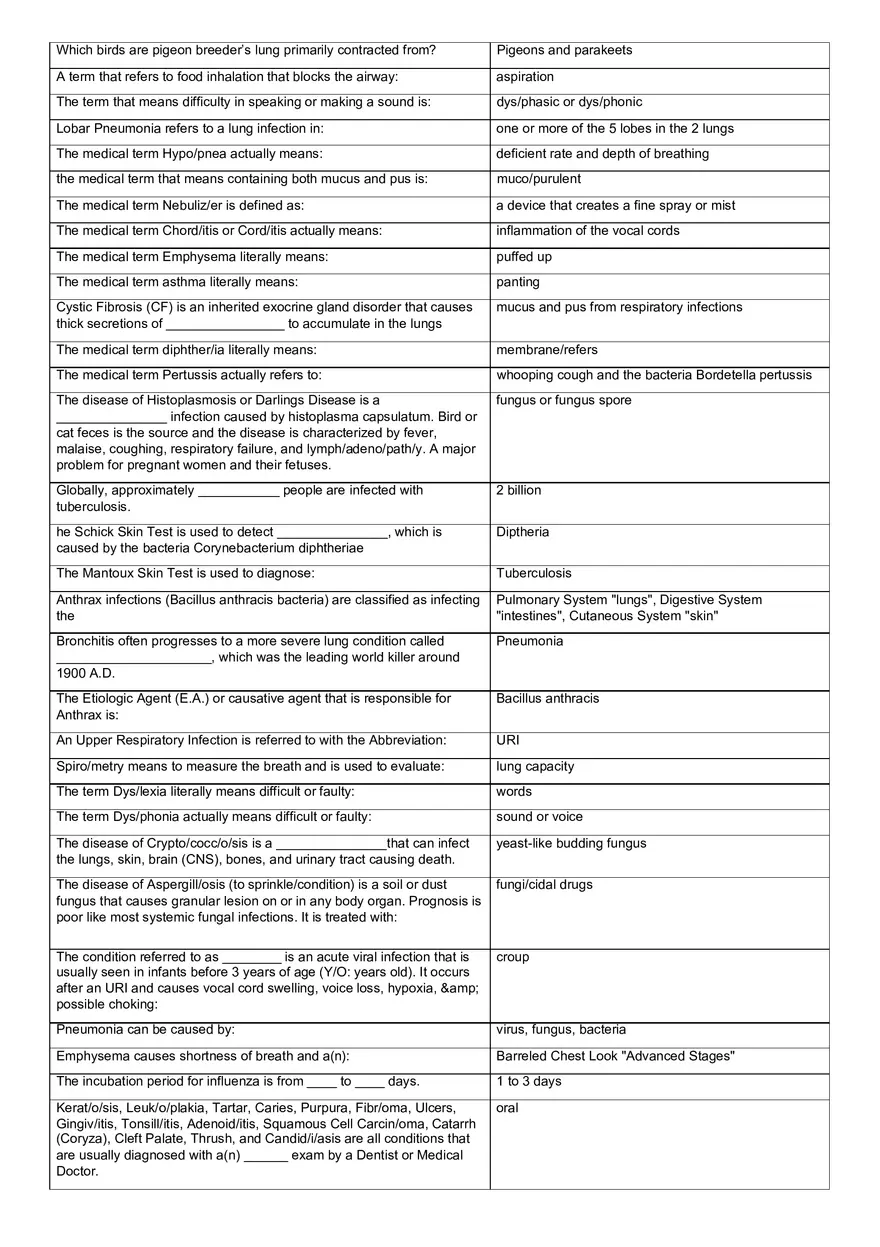 Medical Terminology Final - Page 7