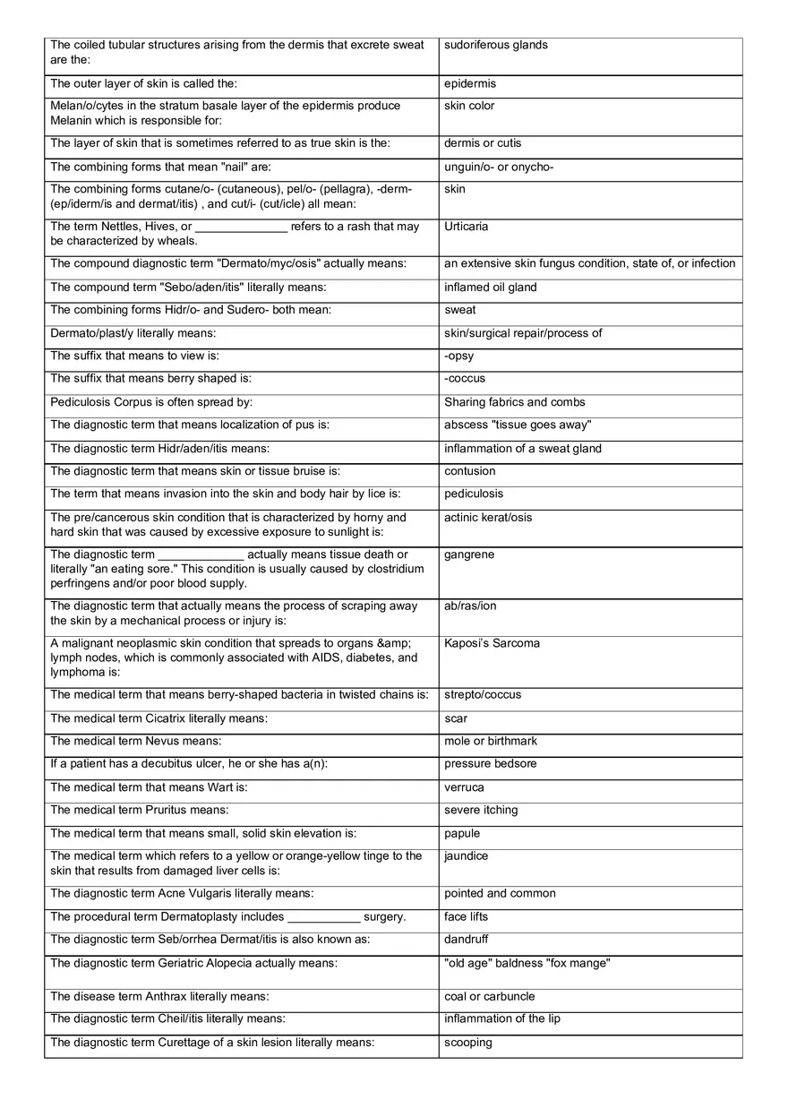 Medical Terminology Final - Page 8