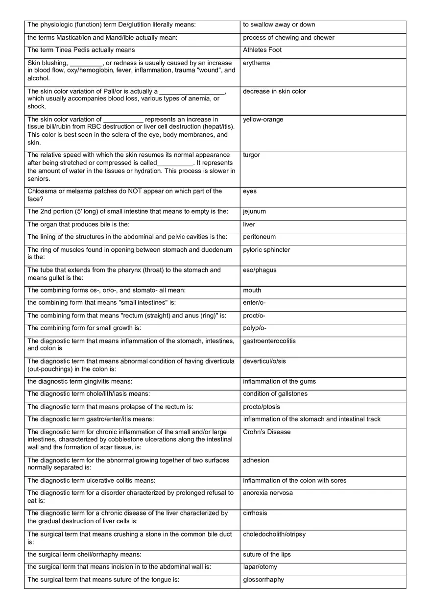 Medical Terminology Final - Page 10