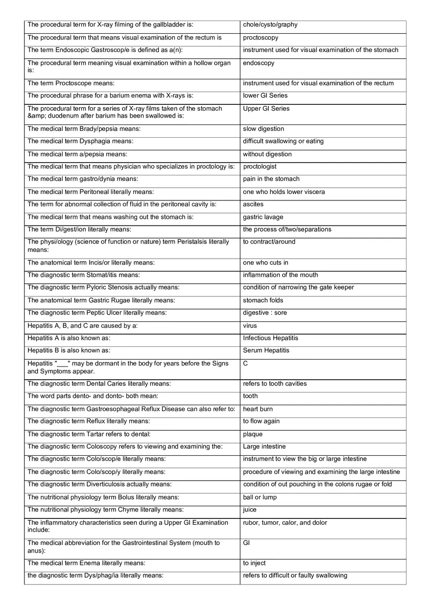 Medical Terminology Final - Page 11