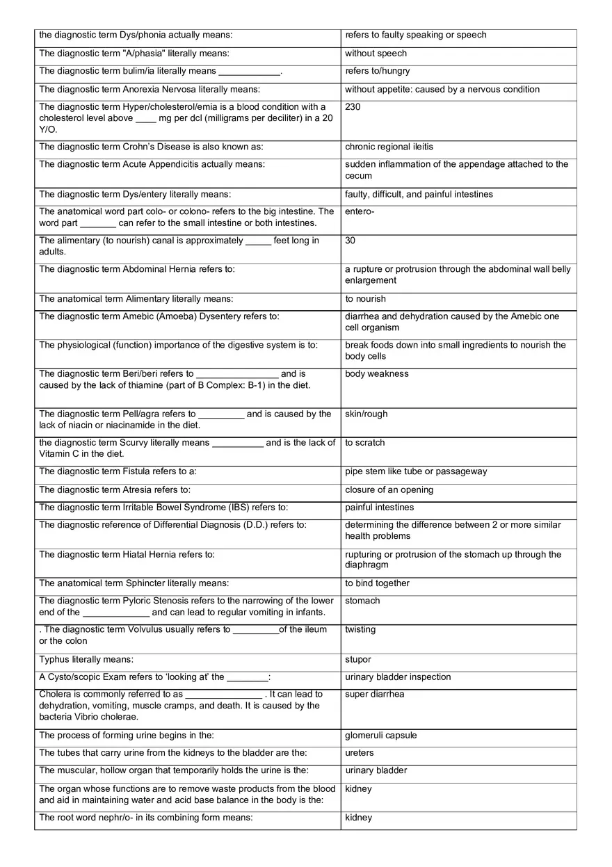 Medical Terminology Final - Page 12