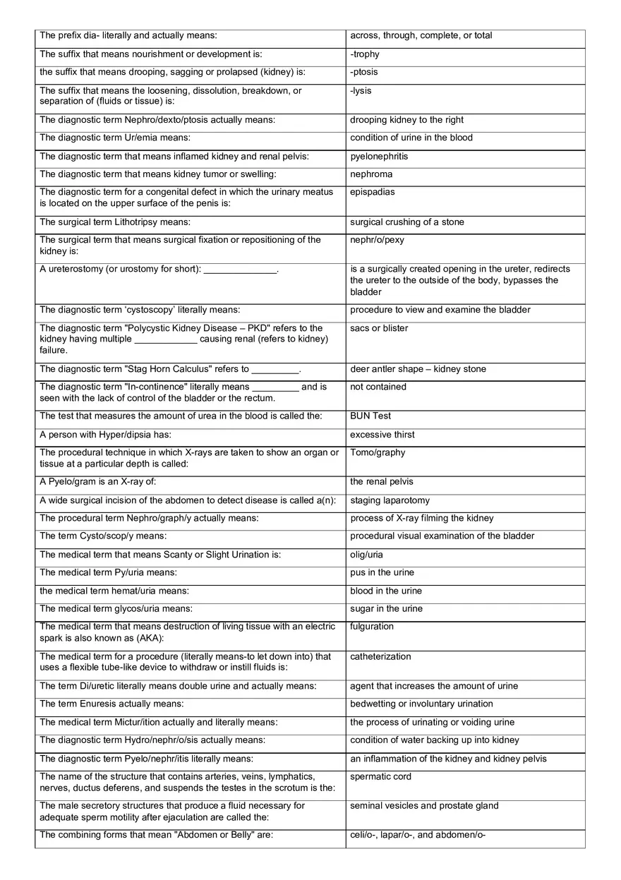 Medical Terminology Final - Page 13