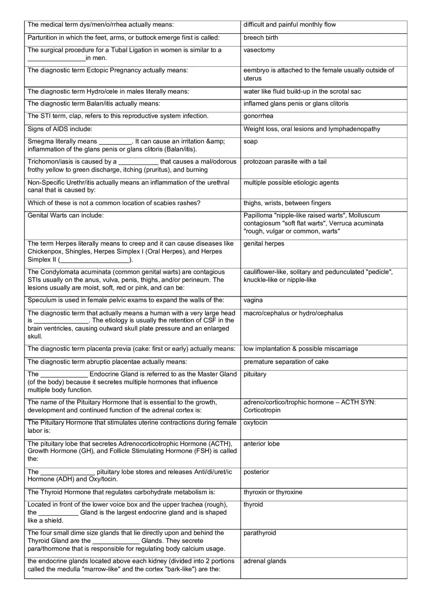 Medical Terminology Final - Page 4