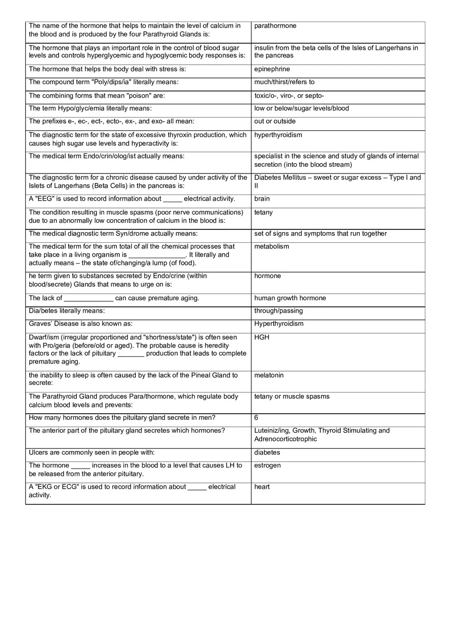 Medical Terminology Final - Page 5