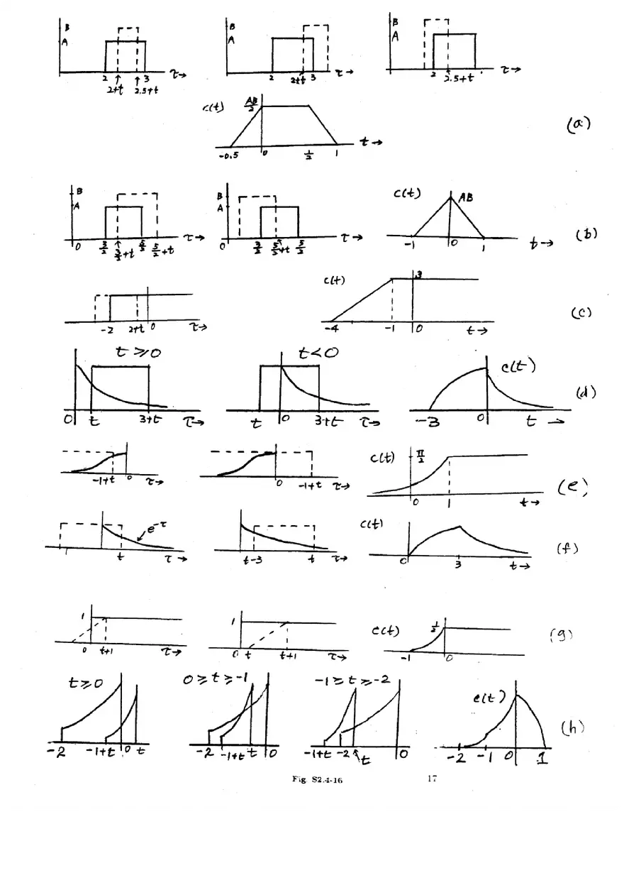 Signal Processing and Linear Systems Solution Ch.2 - Page 14