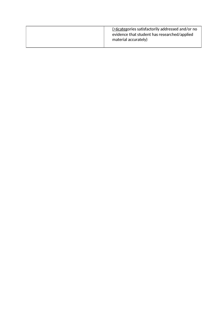 Neurological Deficit Simulation - Page 5