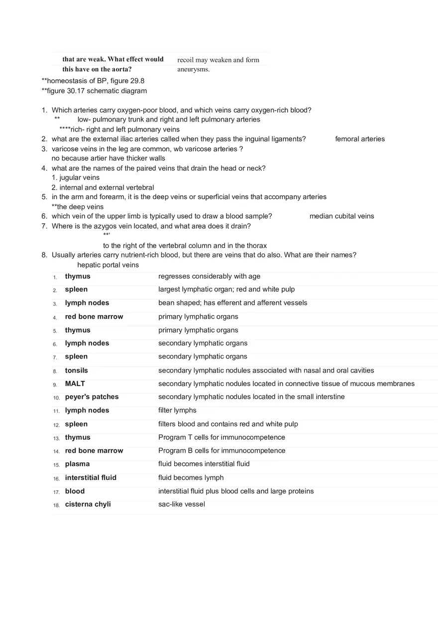 Cardiovascular Exam - Page 7