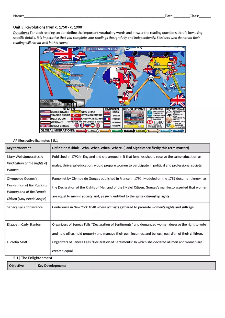 Unit 5 Revolutions from c. 1750 - c. 1900 - Page 1