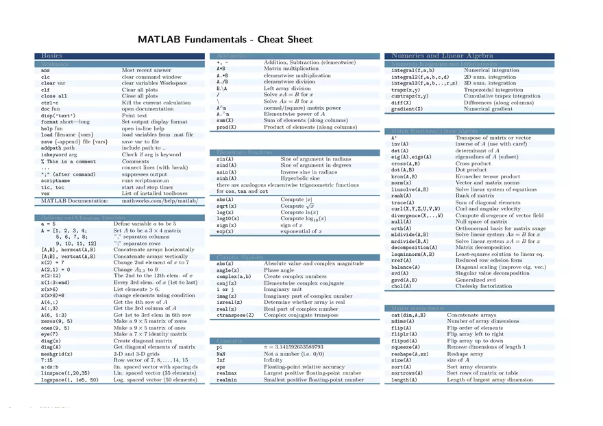 MATLAB Fundamentals Cheat Sheet - Page 1