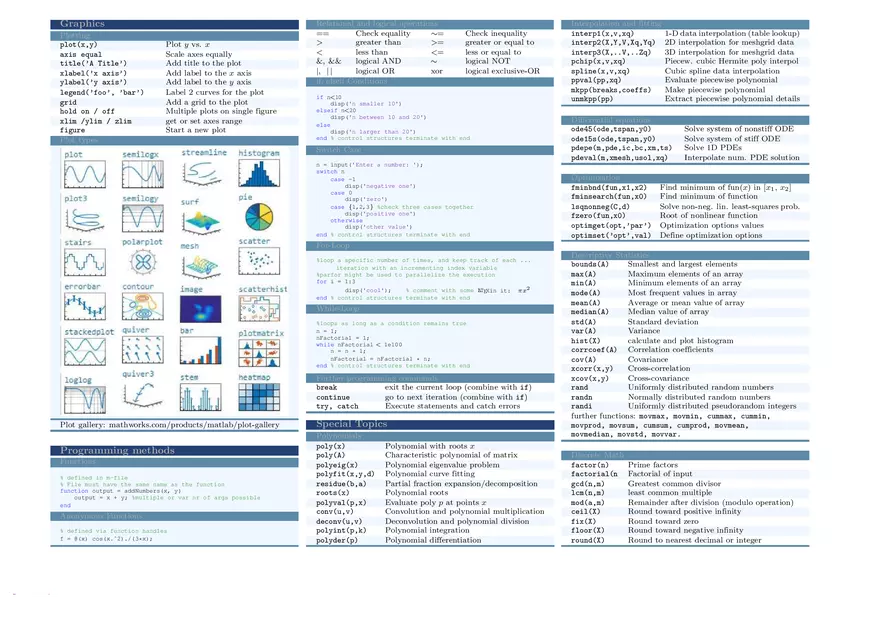 MATLAB Fundamentals Cheat Sheet - Page 2