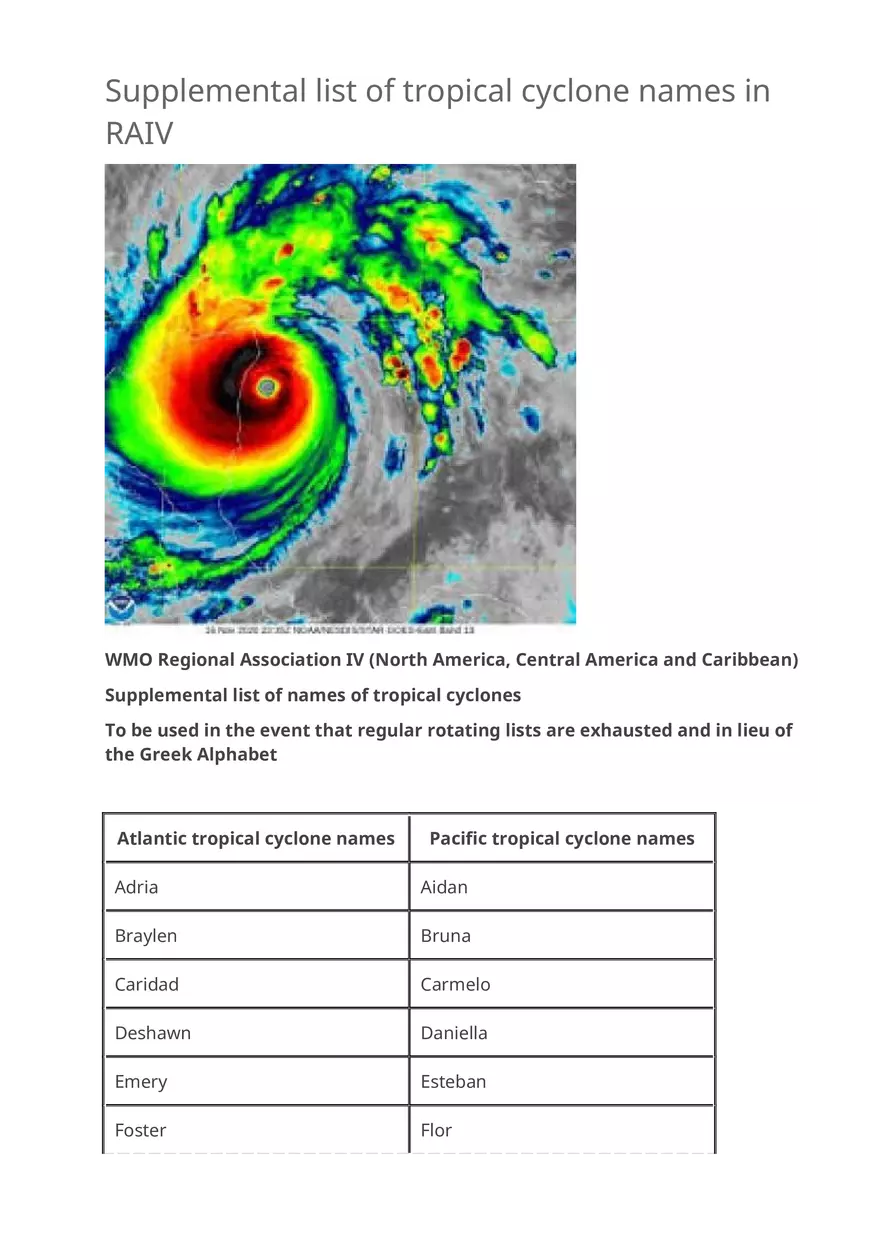 Supplemental List of Tropical Cyclone Names in RAIV - Page 1