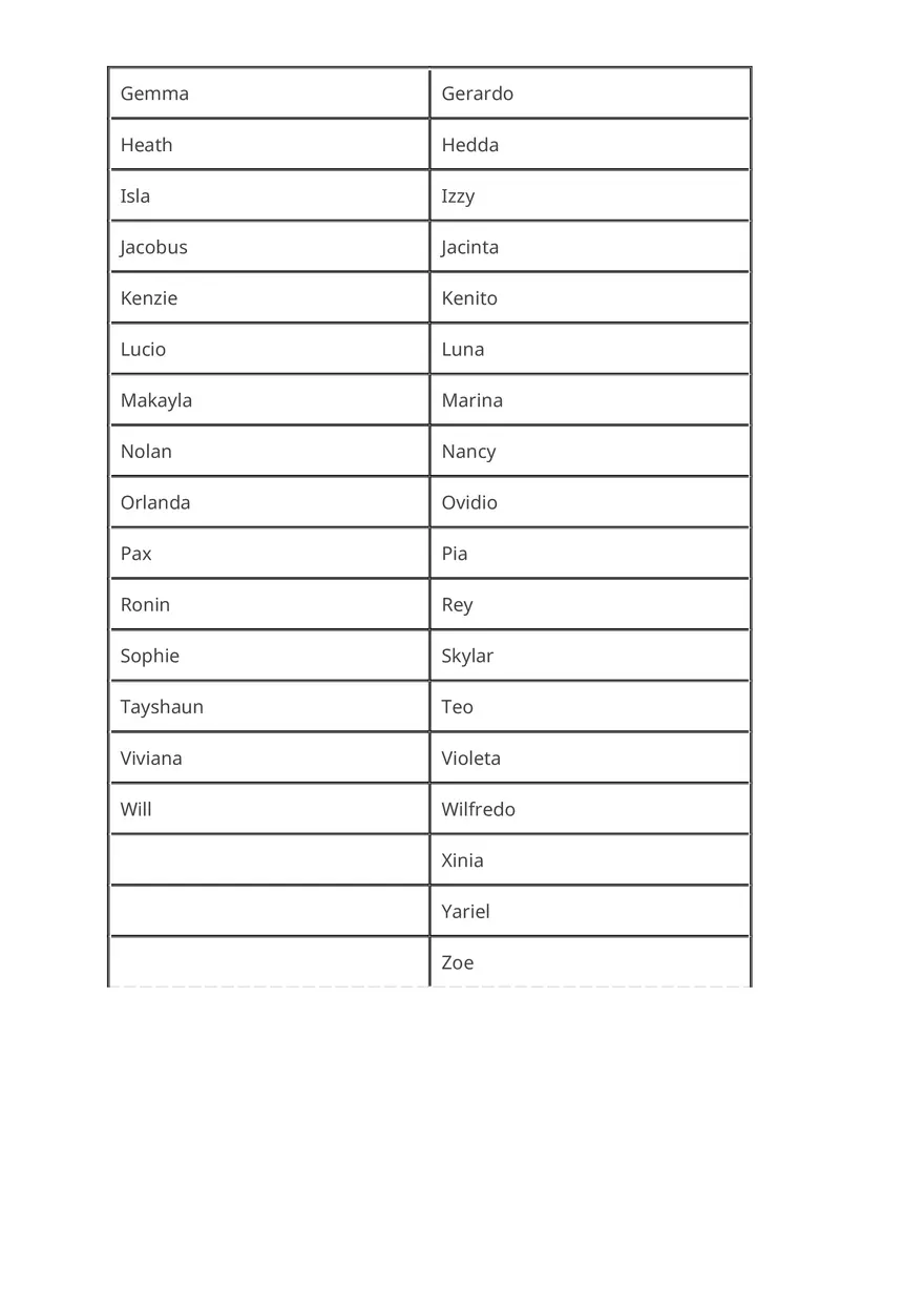 Supplemental List of Tropical Cyclone Names in RAIV - Page 2
