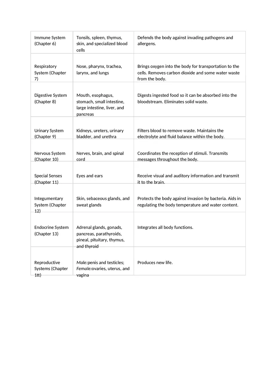 Chapter 2 - The Human Body in Health and Disease - Page 6