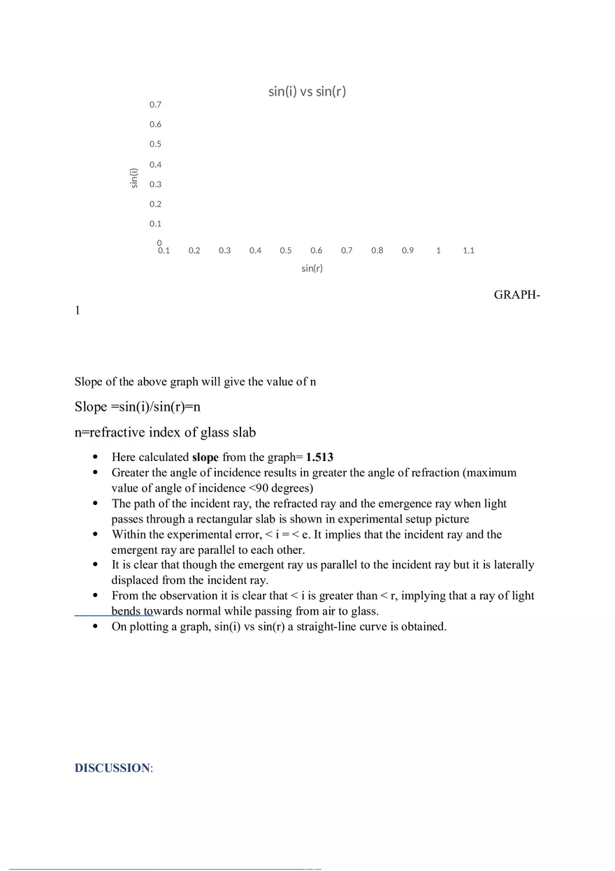 Snell's Law Lab - Page 7