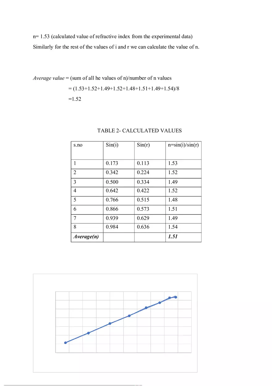 Snell's Law Lab - Page 6