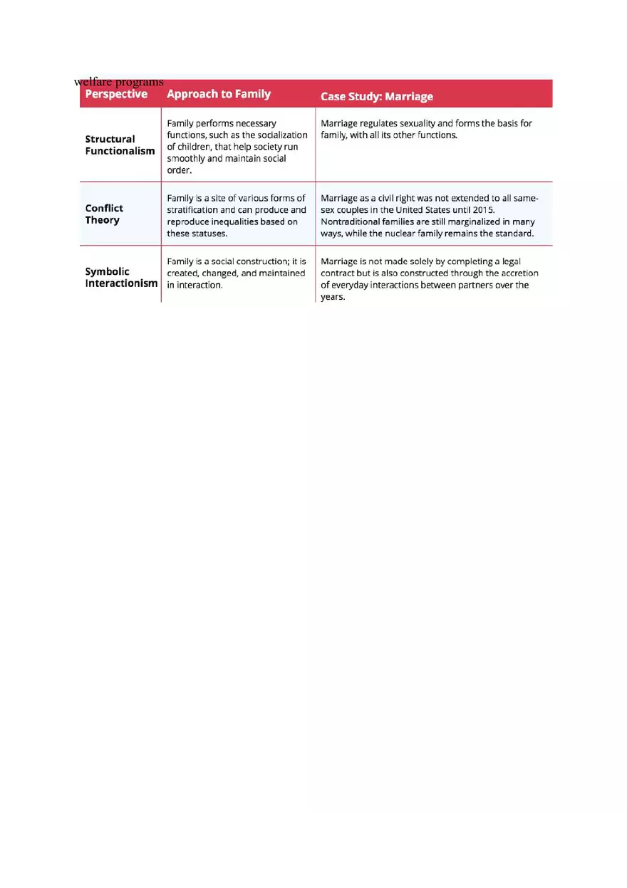 The Real World An Introduction to Sociology - Page 4