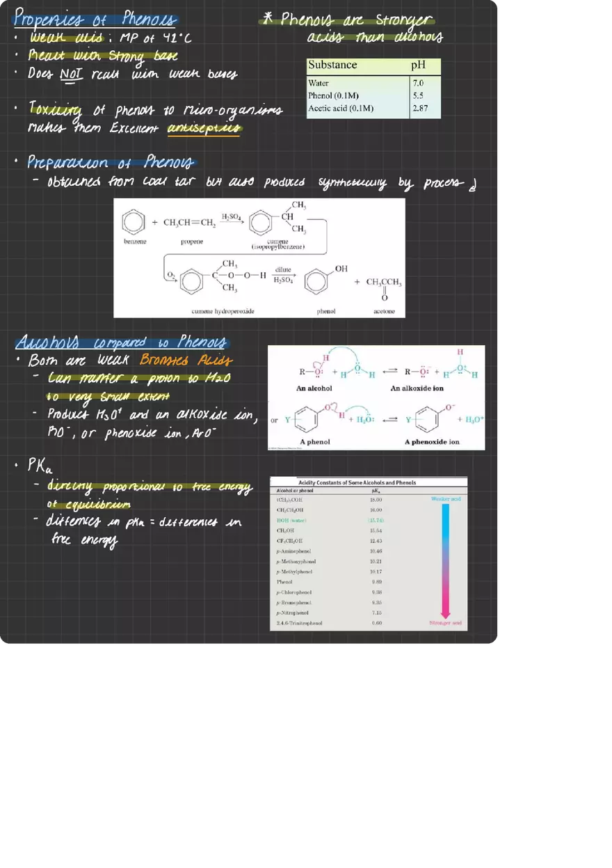 Alcohols and Phenols - Page 17