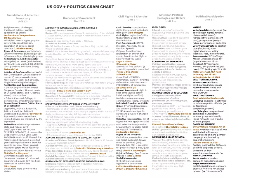 US Gov Cram Sheet - Page 1