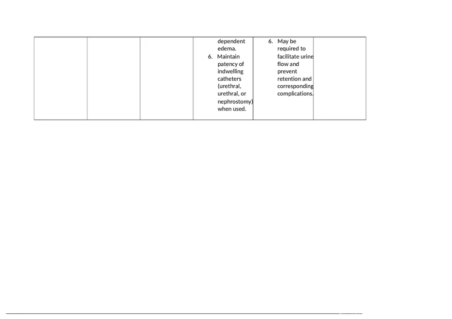Hydronephrosis Care Plan - Page 2