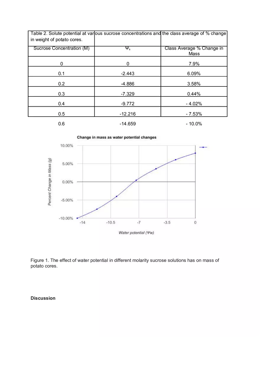 The Effect of Various Solutions with Varying Molarities - Page 3
