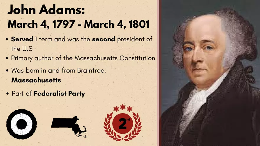 George Washington Presentation - Page 20