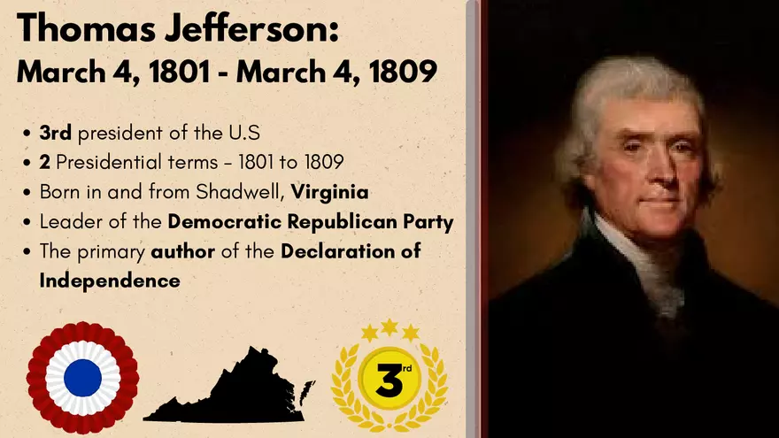 George Washington Presentation - Page 21