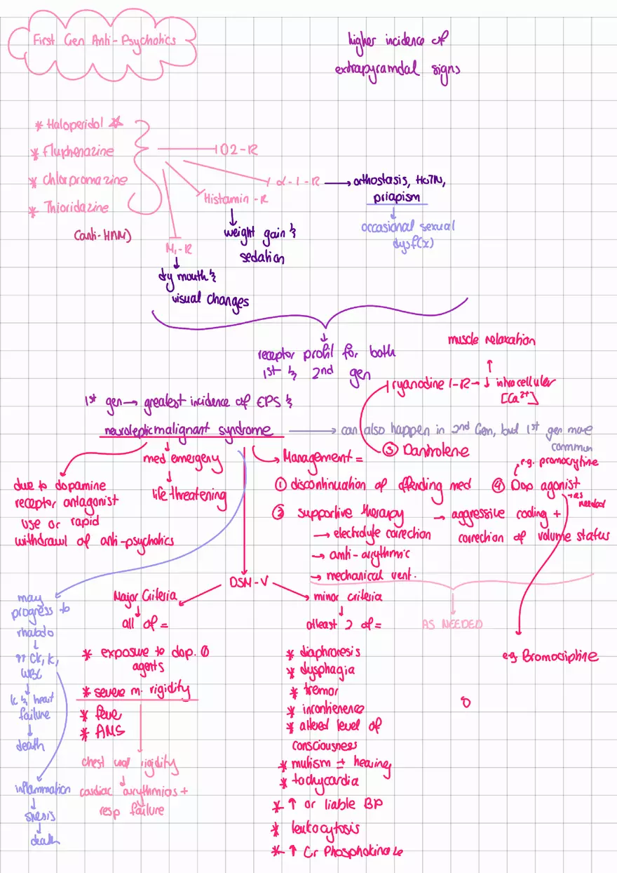 Antipsychotics Cheat Sheet - Page 2