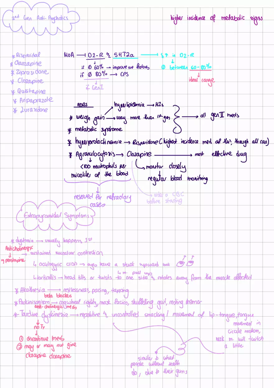 Antipsychotics Cheat Sheet - Page 3
