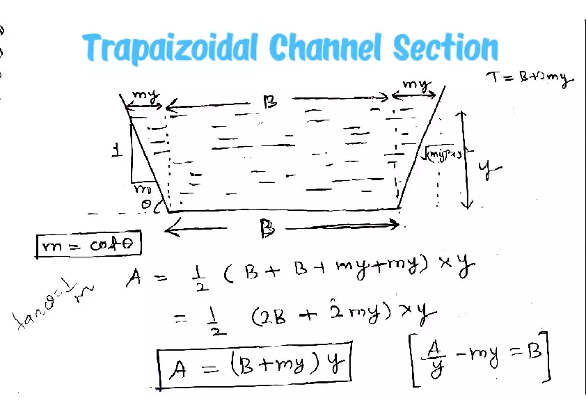 Trapaizoidal Channel Section - Page 1