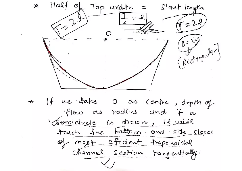 Trapaizoidal Channel Section - Page 4