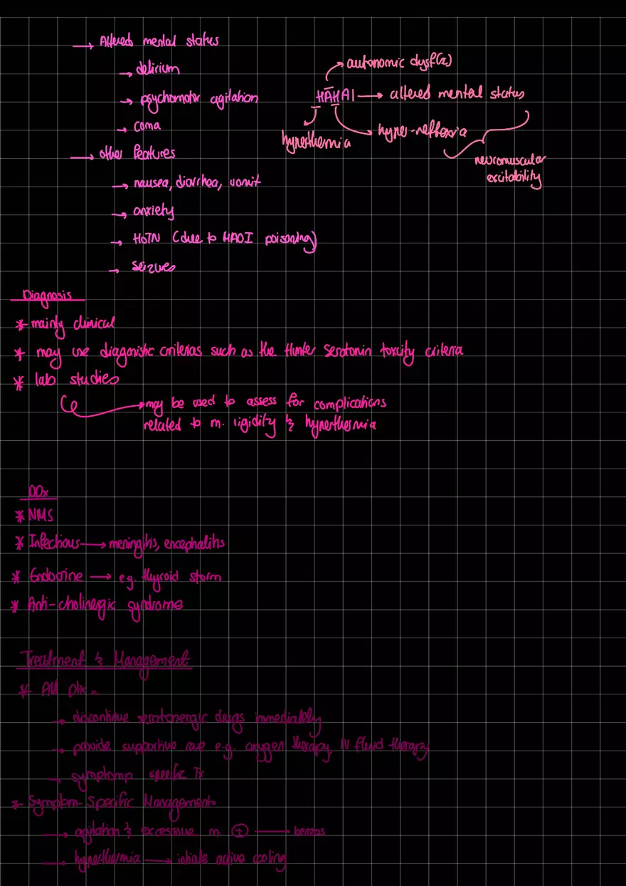 Serotonin Syndrome - Page 2