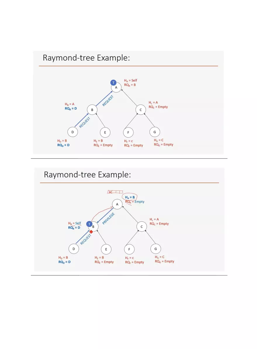 Raymond Tree Based Algorithm For Mutual Exclusion in distributed Systems - Page 3