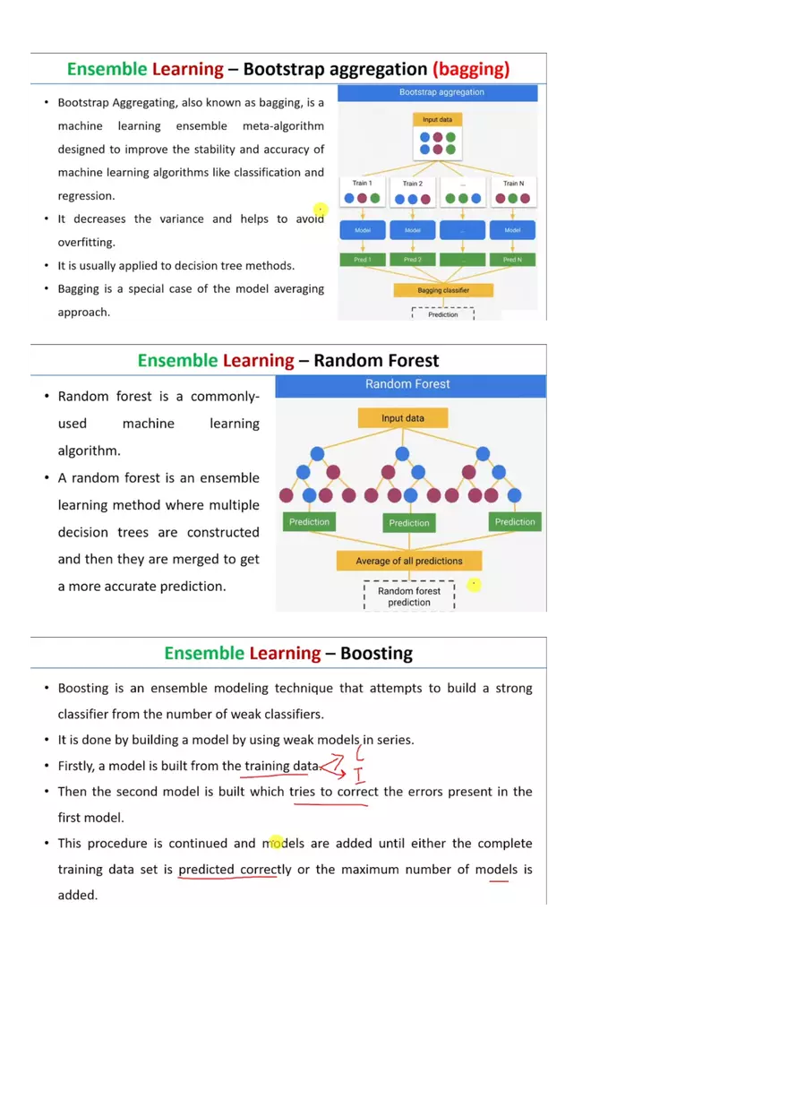 Ensemble Learning Techniques - Page 2