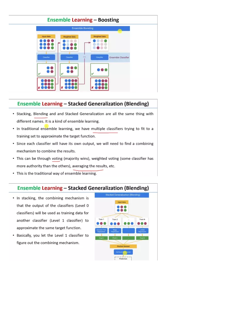 Ensemble Learning Techniques - Page 3