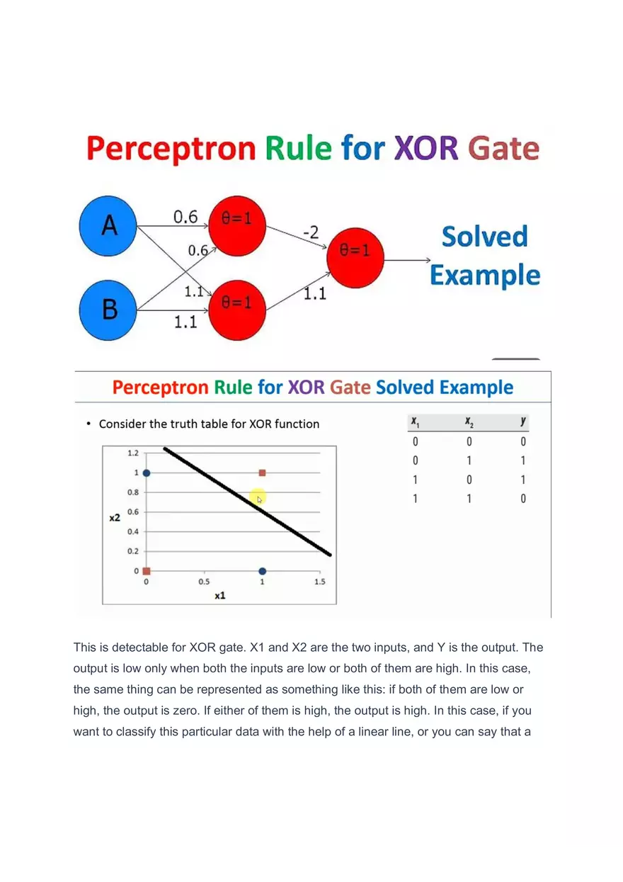 Perceptron Rule for XOR Gate Solved Example - Page 1