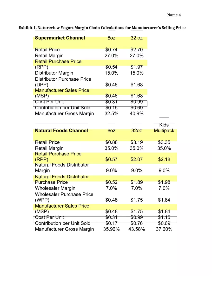 Natureview Case Analysis - Page 4