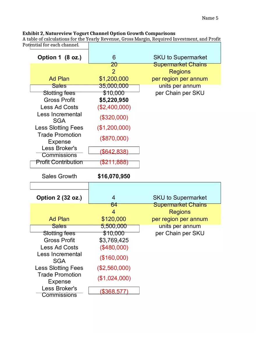 Natureview Case Analysis - Page 5