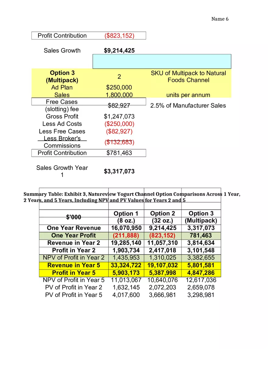 Natureview Case Analysis - Page 6