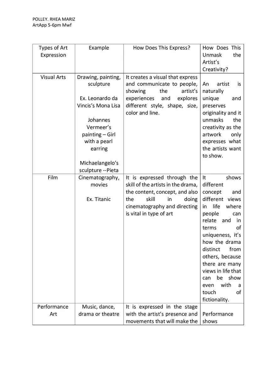 Types of Art Expression - Page 1