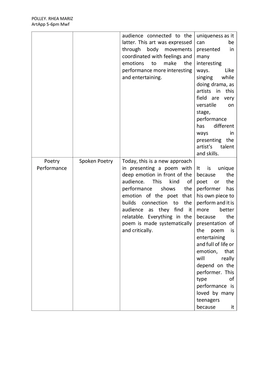 Types of Art Expression - Page 2
