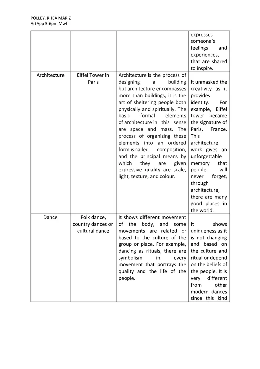 Types of Art Expression - Page 3