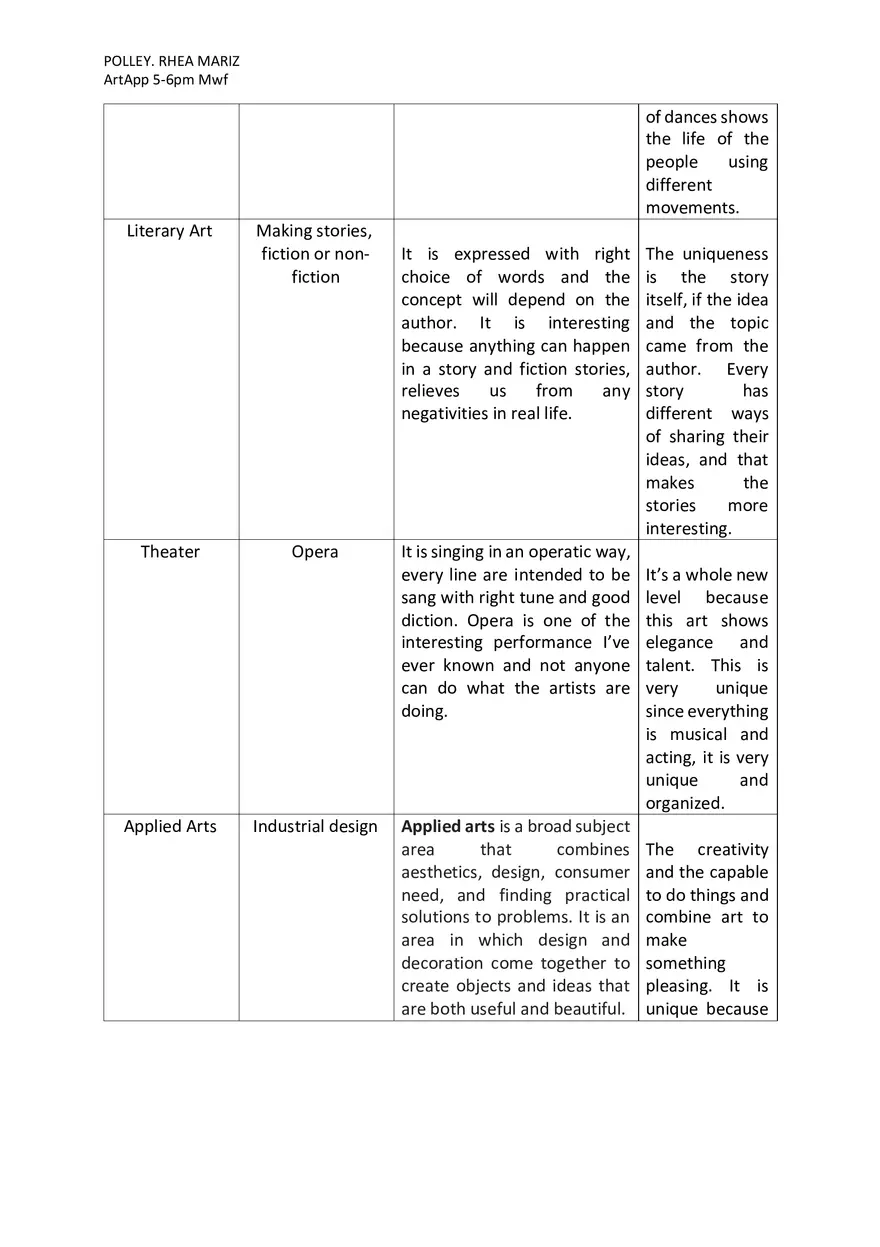 Types of Art Expression - Page 4