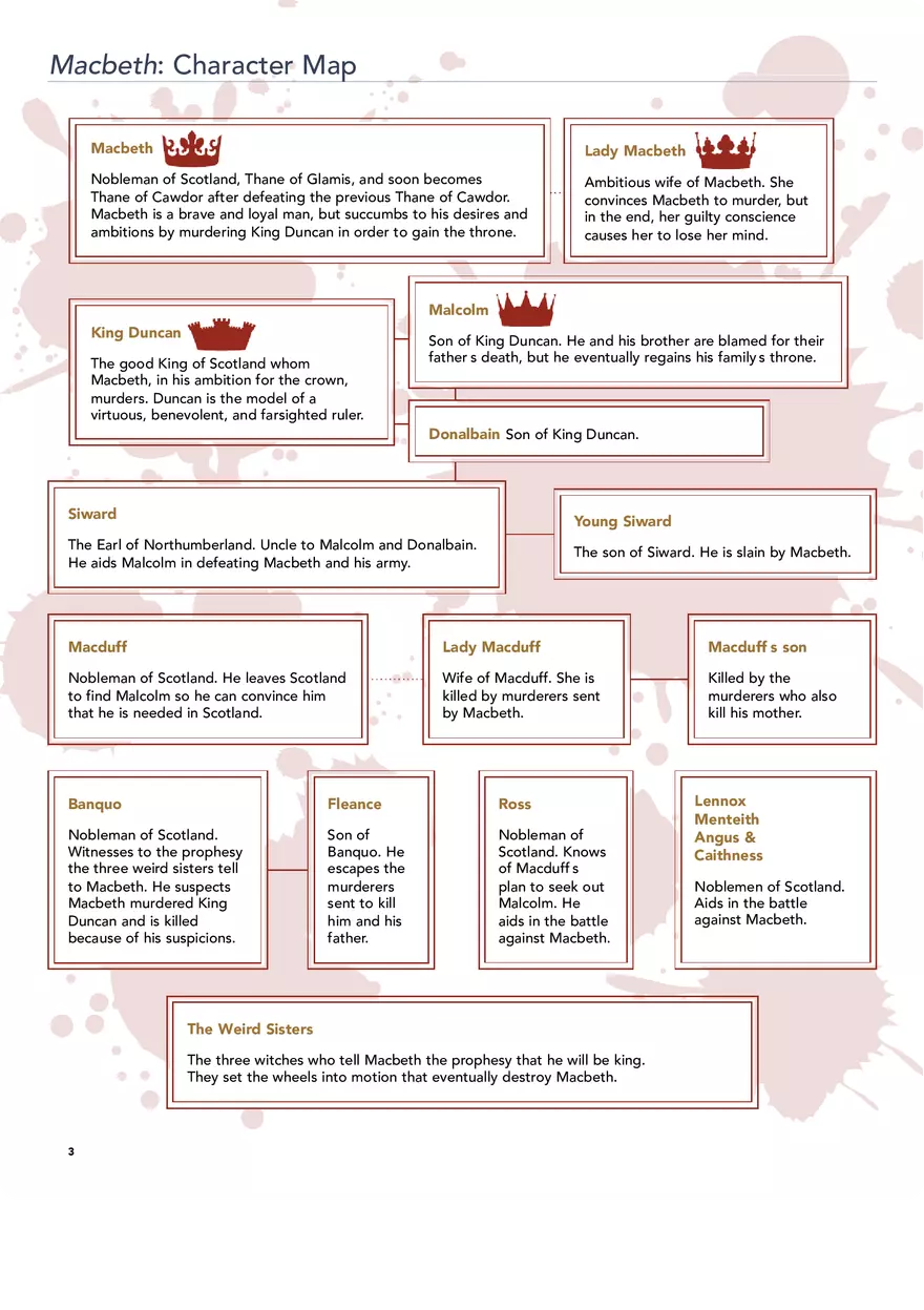 Macbeth Character Map - Page 1