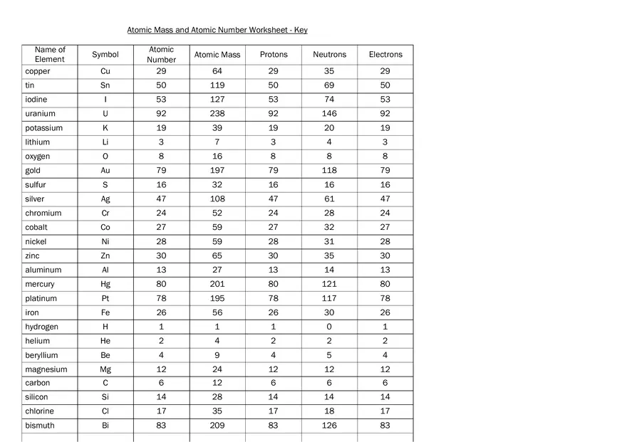 Atomic Mass and Atomic Number Worksheet - Key - Page 1