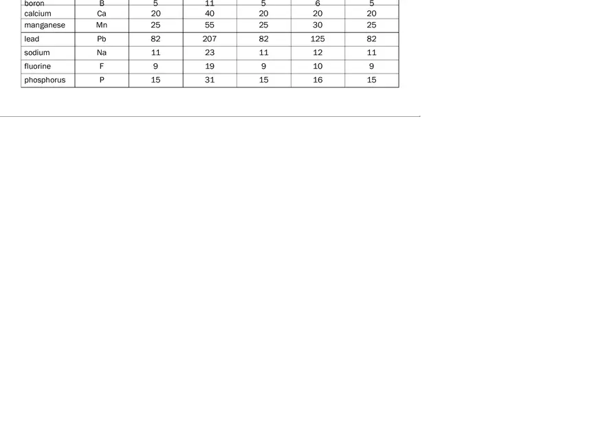 Atomic Mass and Atomic Number Worksheet - Key - Page 2